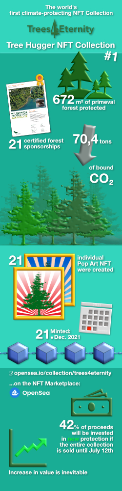 Tree Hugger Collection Infographic
